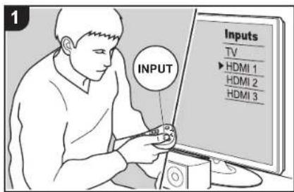 INPUT Inputs TV ►HDMI 1 HDMI 2 HDMI 3