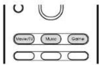 Integra DRX-7.1 - Selecting Listening Modes - 1