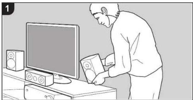 Integra DRX-7.1 - Installation procedure - 1
