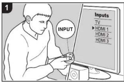INPUT Inputs TV ►HDMI 1 HDMI 2 HDMI 3