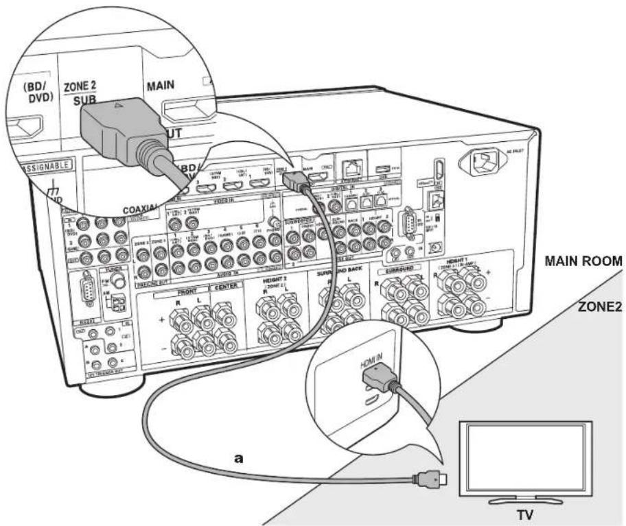 (BD/ DVD) ZONE 2 SUB MAIN OUT ASSIGNABLE COAXIAL MAIN ROOM ZONE2 R L HEIGHT 2 ZONE 2 L SURFACE NO BACK R SURROUND RIGHT 1 ZONE 2 ZONE 2 a TV