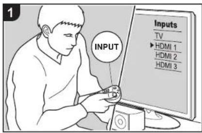 INPUT Inputs TV ►HDMI 1 HDMI 2 HDMI 3
