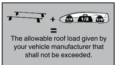 + = The allowable roof load given by your vehicle manufacturer that shall not be exceeded.