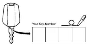 Your Key-Number