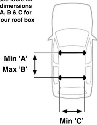 dimensions A, B & C for our roof box Min 'A' Max 'B' Min 'C'