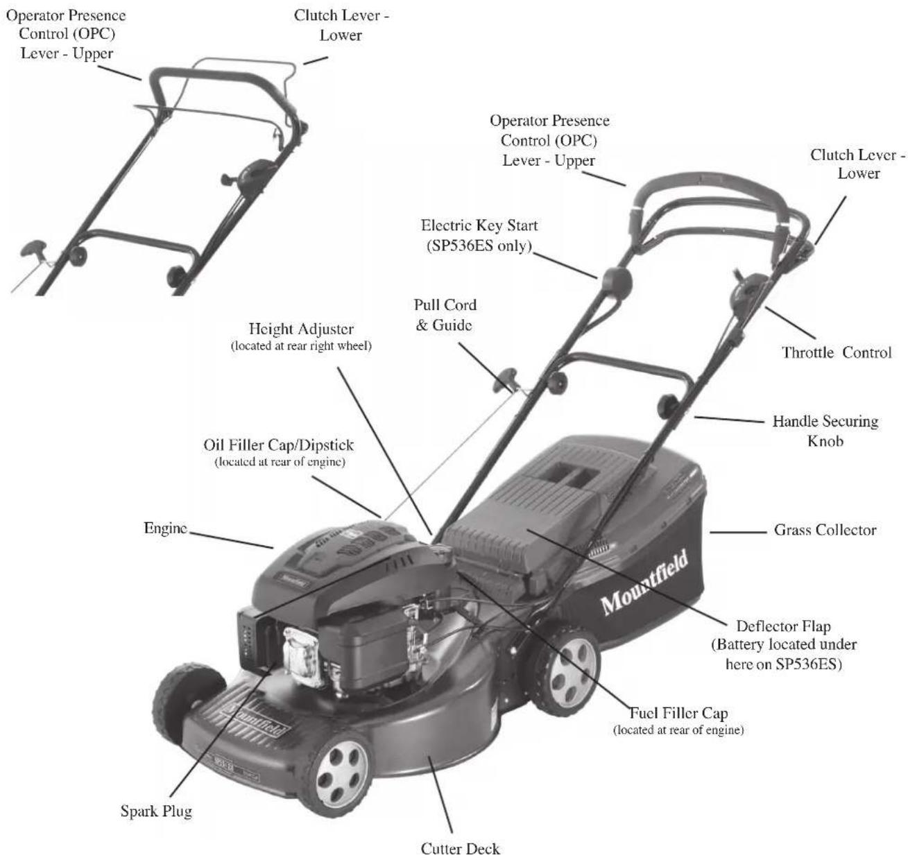 Operator Presence Control (OPC) Lever - Upper Clutch Lever - Lower Operator Presence Control (OPC) Lever - Upper Electric Key Start (SP536ES only) Pull Cord & Guide Height Adjuster (located at rear right wheel) Oil Filler Cap/Dipstick (located at rear of engine) Engine Mountfield Flavel Filler Cap (…