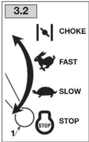 graph TD A["CHOKE"] --> B["FAST"] B --> C["SLOW"] C --> D["STOP"] D --> E["1"] style A fill:#f9f,stroke:#333 style B fill:#ccf,stroke:#333 style C fill:#cfc,stroke:#333 style D fill:#fcc,stroke:#333
