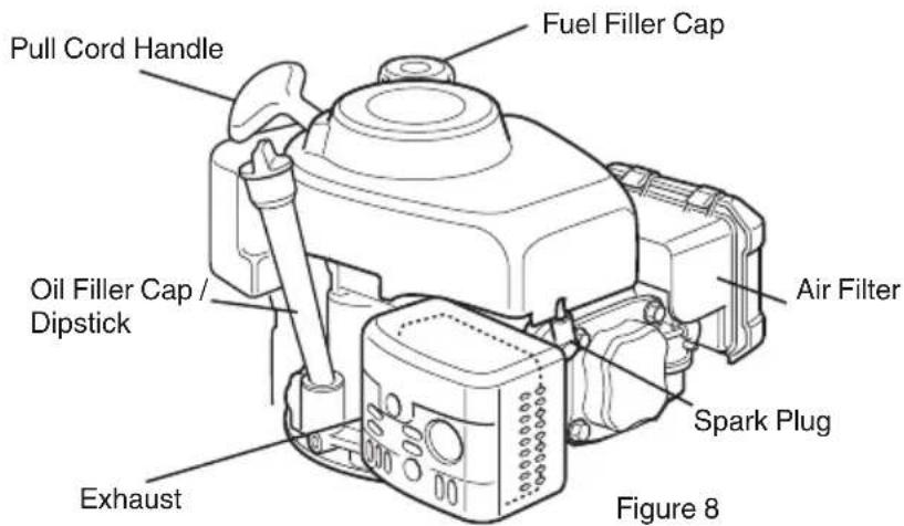Pull Cord Handle Fuel Filler Cap Oil Filler Cap / Dipstick Air Filter Spark Plug Exhaust Figure 8