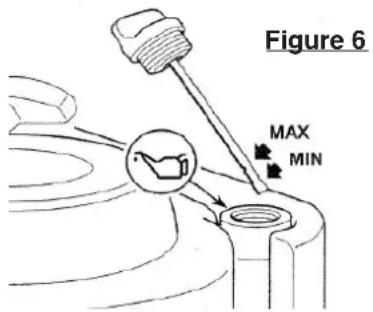 Figure 6 MAX MIN