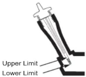 Upper Limit Lower Limit