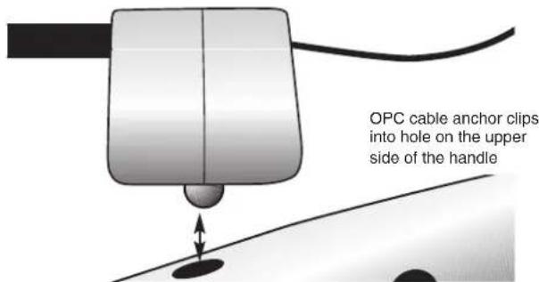 OPC cable anchor clips into hole on the upper side of the handle