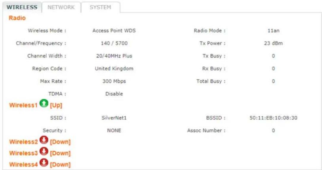 WIRELESS NETWORK SYSTEM Radio Wireless Mode : Access Point WDS Radio Mode : 11an Channel/Frequency : 140 / 5700 Tx Power : 23 dBm Channel Width : 20/40MHz Plus Tx Busy : 0 Region Code : United Kingdom Rx Busy : 0 Max Rate : 300 Mbps Total Busy : 0 TDMA : Disable Wireless1 [Up] SSID : SilverNet1 BSSID : 50:11:EB:10:08:30 Security : NONE Assoc Number : 0 Wireless2 [Down] Wireless3 [Down] Wireless4 [Down]