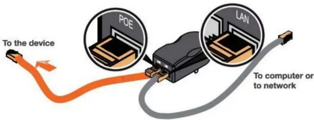 To the device POE LAN To computer or to network