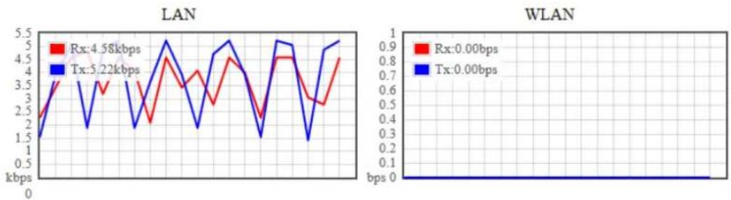 SilverNet ECHO M5 - Monitor-Throughput - 1