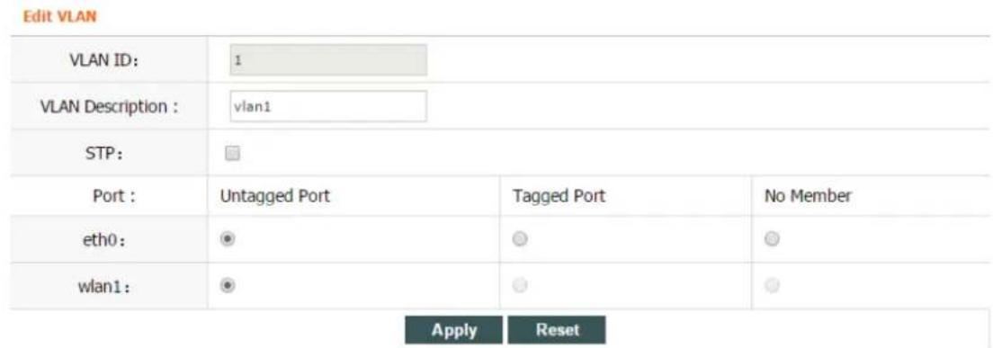 Edit VLAN VLAN ID: 1 VLAN Description : vlan1 STP: Port : Untagged Port Tagged Port No Member eth0: ● ● ● wlan1: ● ● ● Apply Reset
