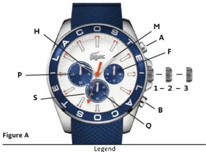 H P S LACOSTIM M A F 1-2-3 B Q Figure A Legend