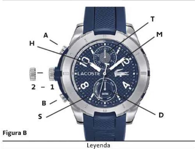 A H 2 - 1 B S T M LACOSTE SATM D Figura B Leyenda