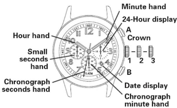 Minute hand 24-Hour display A Crown 1 2 3 B Date display Chronograph minute hand Hour hand Small seconds hand Chronograph seconds hand