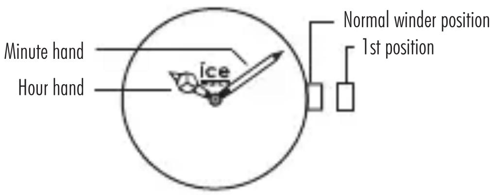 Minute hand Hour hand ice Normal winder position 1st position