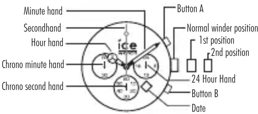 Minute hand Secondhand Hour hand Chrono minute hand Chrono second hand Button A Normal winder position 1st position 2nd position 24 Hour Hand Button B Date