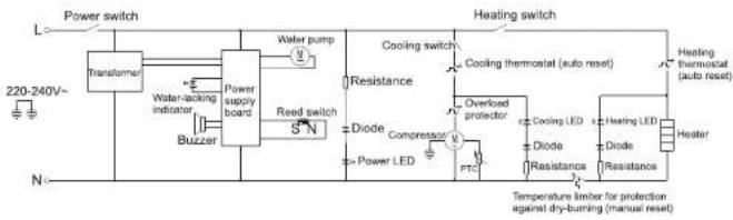 Ugine UG-WDB-2016 - PRODUCT FUNCTIONS - 1