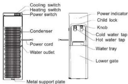Cooling switch Heating switch Power switch Condenser Power cord Water outlet Metal support plate Power indicator Child lock Knob Cold water tap Hot water tap Water tray Lower gate