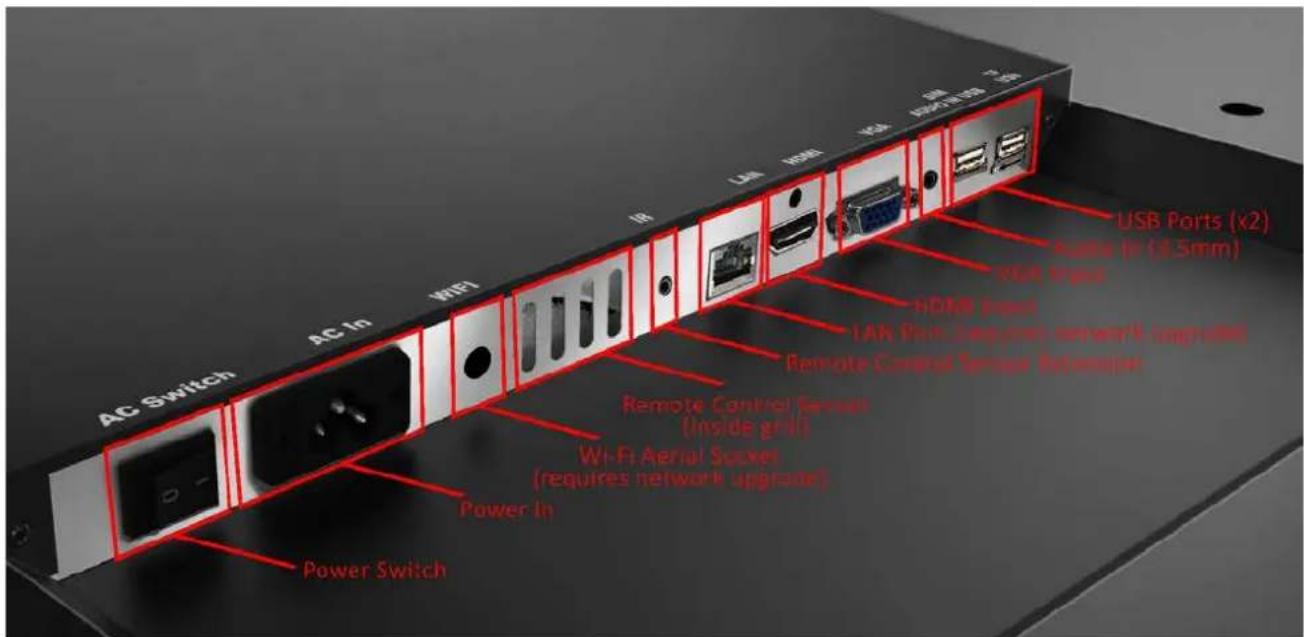 AC Switch AC In WiFi IN LAN HDMI VGA USB Ports (x2) Audio (in $5mm) RSB Input HDMI Input LAN Port, I/O ports network (upplable) Remote Control Services Extension Remote Control Sensit (Inside grill) Wi-Fi Aerial Sccles (require network upgrade) Power In Power Switch