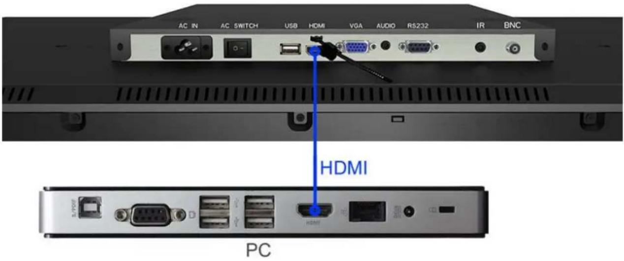 AC IN AC SWITCH USB HDMI VGA AUDIO RS232 IR BNC HDMI S:\POCF PC