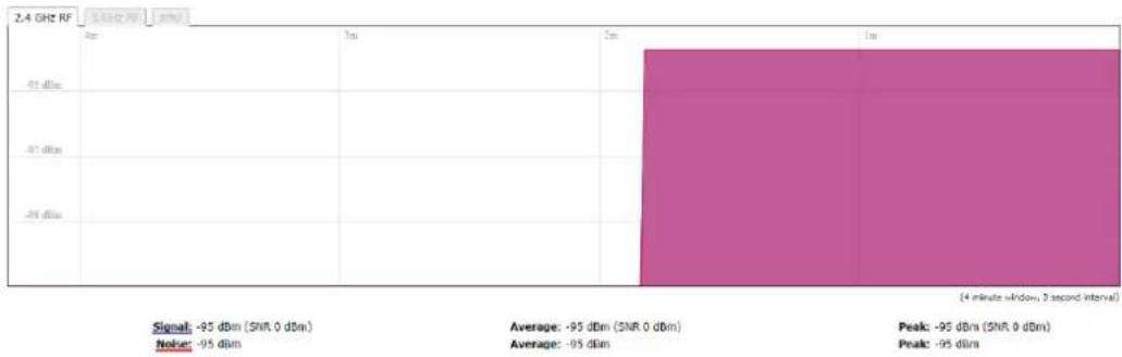 SilverNet PICO 95 - REALTIME GRAPHS - 3