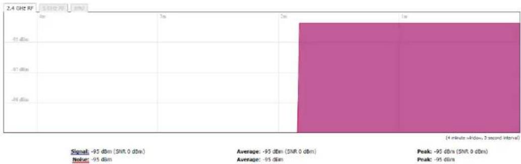 SilverNet LITE 95 - REALTIME GRAPHS - 3