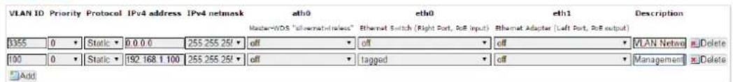 VLAN ID Priority Protocol IPv4 address IPv4 netmask ath0 eth0 eth1 Description Master-WDS "allternatireless" Ethernet Switch (Right Port, RoB input) Ethernet Adapter (Left Port, RoB output) 335 0 Static 0.0.0 255 255 25/ off off off VLAN Netvec Delete 100 0 Static 192 168 1.100 255 255 25/ off tagged off Management Delete Add