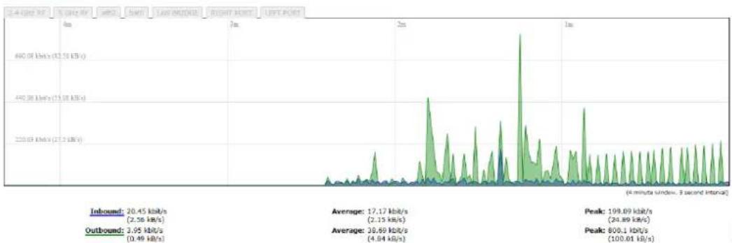 SilverNet Micro 95 - REALTIME GRAPHS - 2