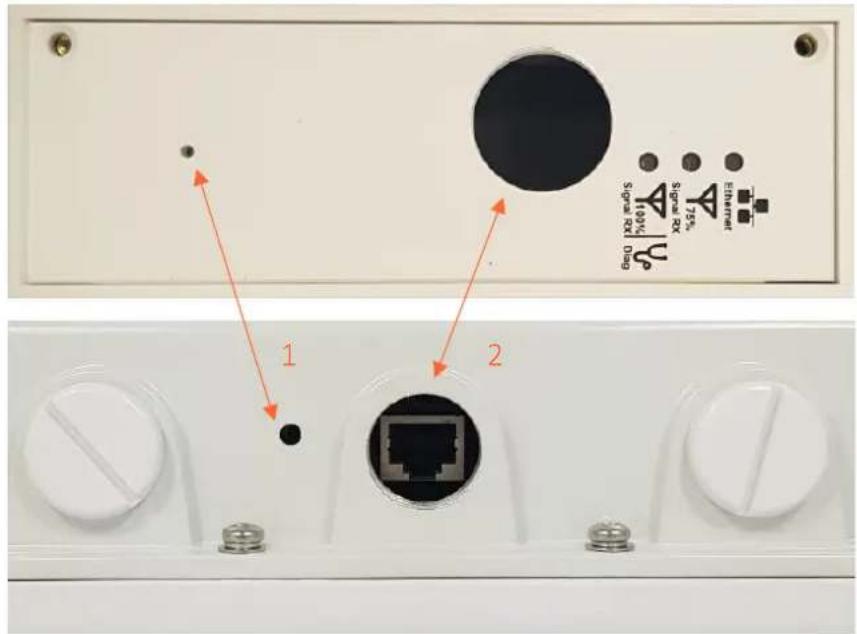 Signal RX Diag 1 2 Signal RX 100% Ethernet 75%
