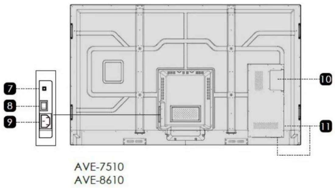 7 8 9 AVE-7510 AVE-8610 10 11