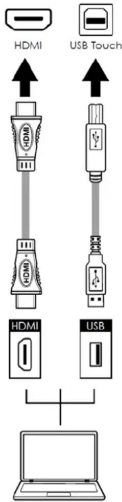 Avocor E7510 - Connecting to an external PC using a HDMI connection - 1