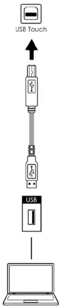USB Touch USB USB