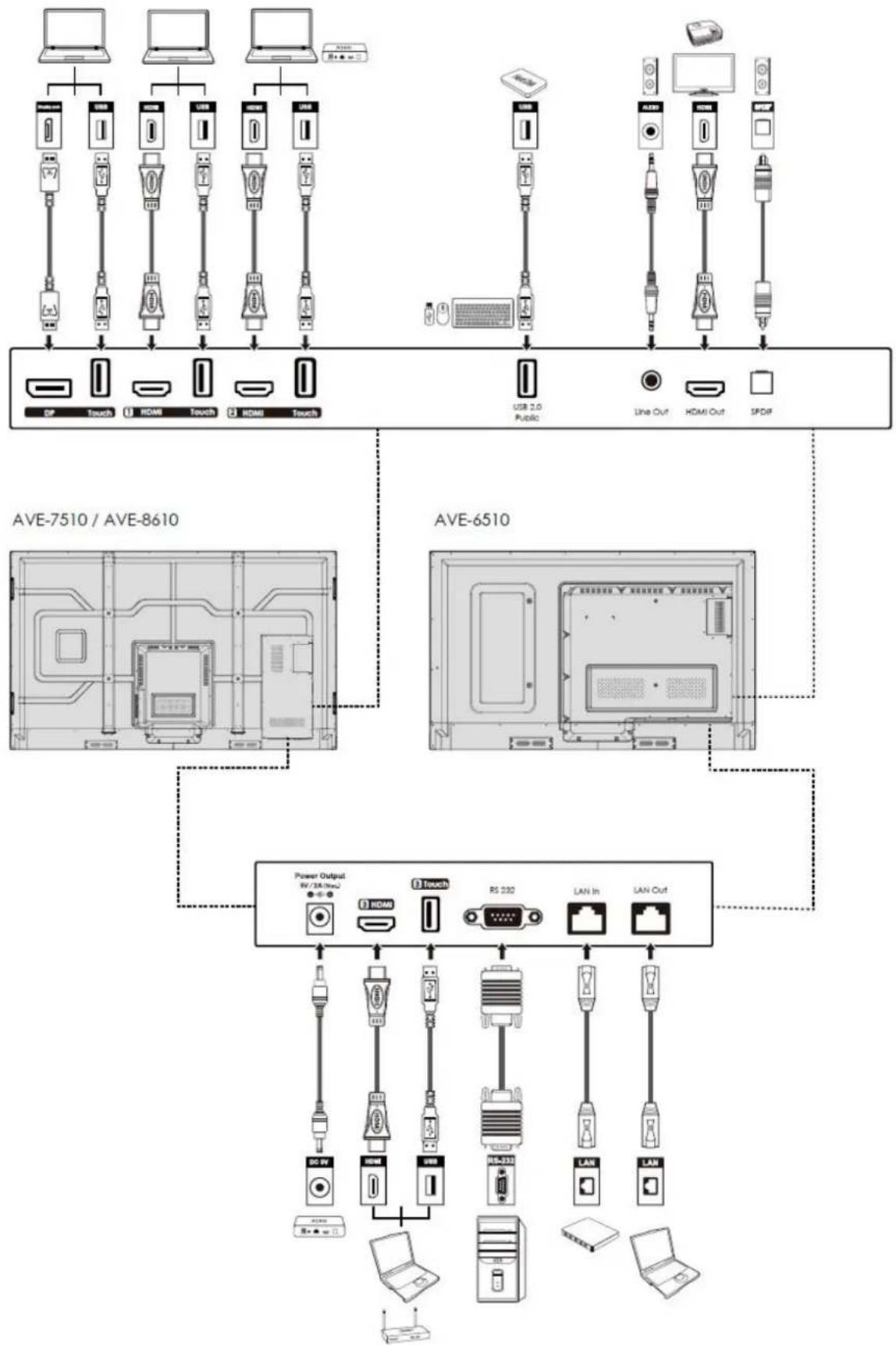 Avocor E6510 - Front Ports - 2