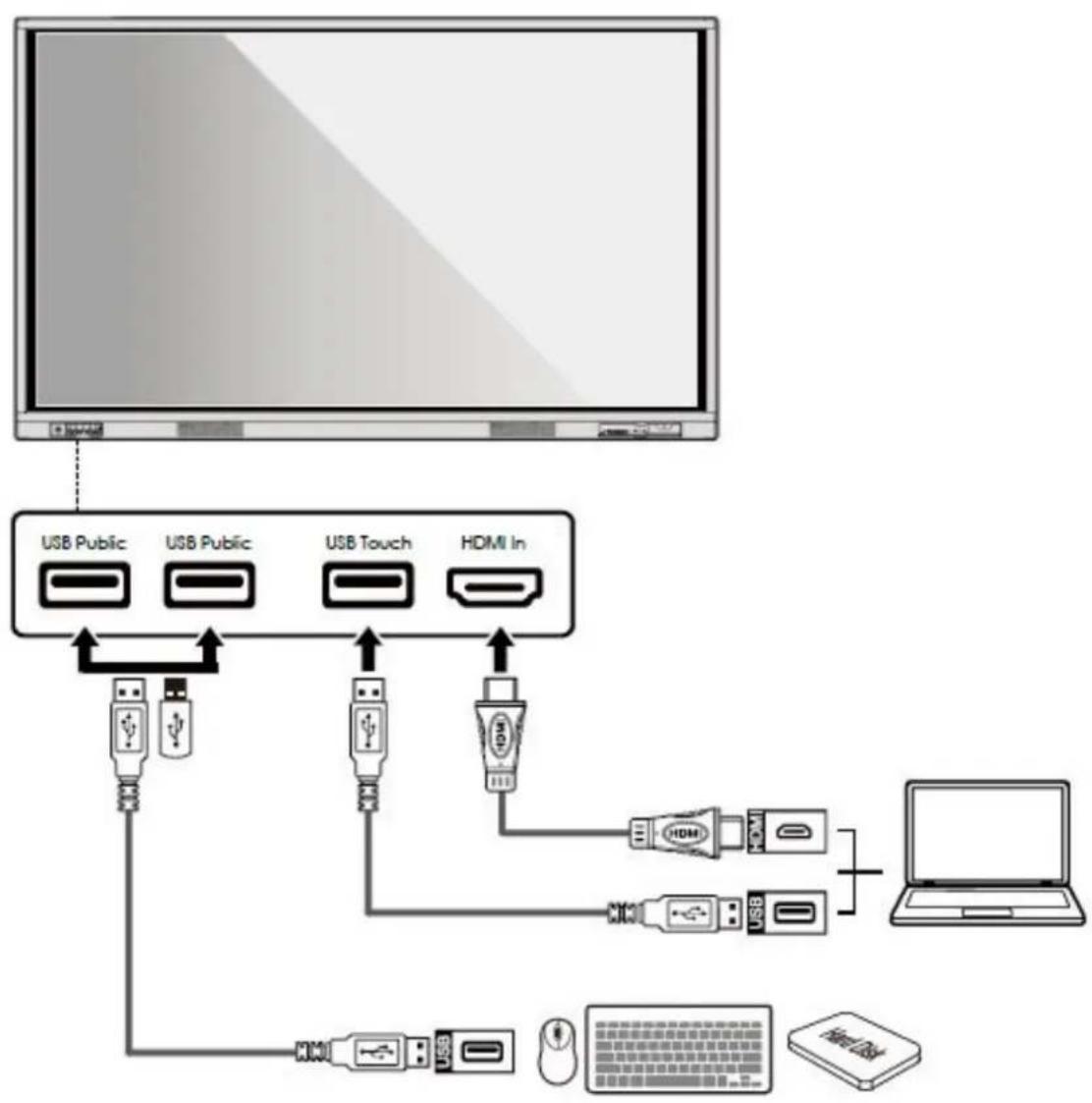 Avocor E6510 - Front Ports - 1