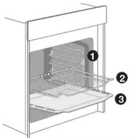 Diagram of a kitchen oven with labeled parts including a tray, basket, and oven wall