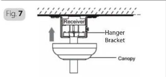 Fig. 7 Receiver Hanger Bracket Canopy
