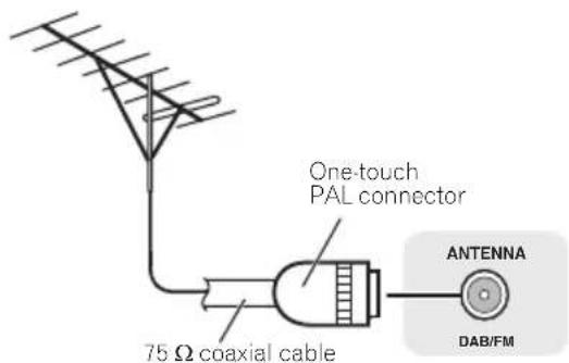 One-touch PAL connector 75 Ω coaxial cable ANTENNA DAB/FM