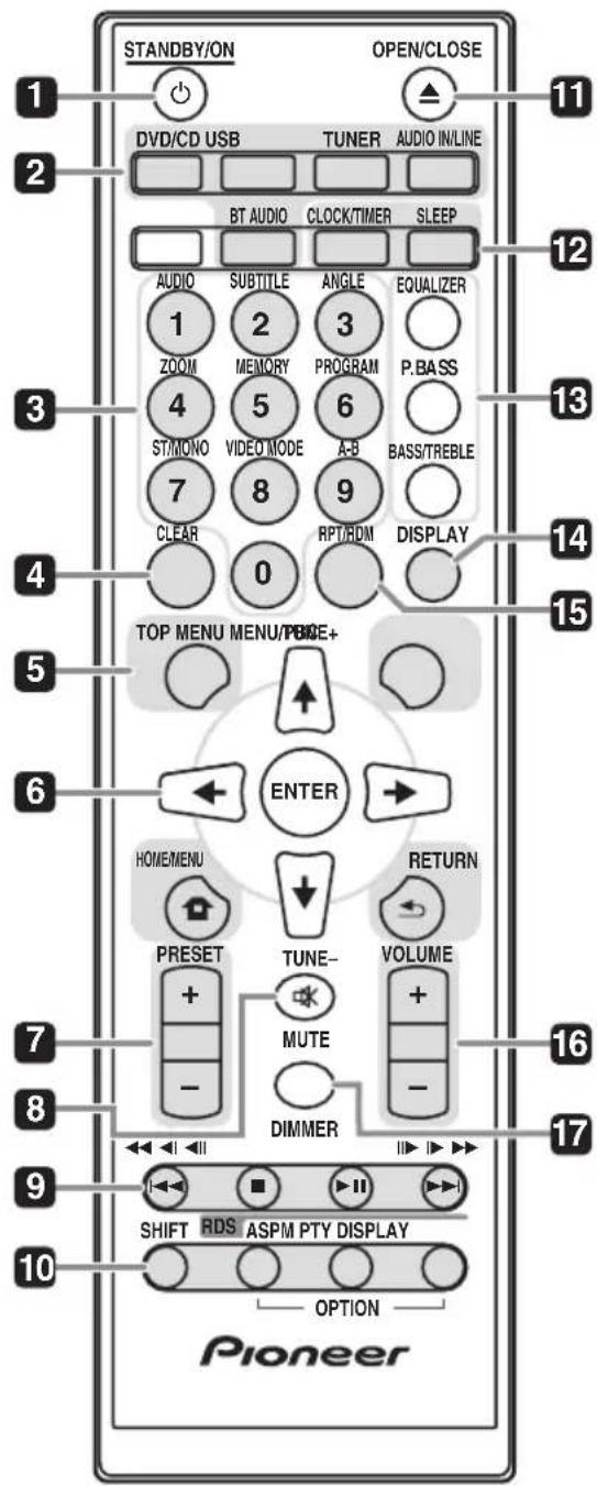 STANDBY/ON OPEN/CLOSE DVD/CD USB TUNER AUDIO IN/LINE BT AUDIO CLOCK/TIMER SLEEP AUDIO 1 2 3 SUBTITLE ANGLE EQUALIZER ZOOM MEMORY PROGRAM P.BASS 4 5 6 ST/MONO VIDEO MODE A-B BASS/TREBLE 7 8 9 CLEAR 0 RPT/RDM DISPLAY TOP MENU MENU/PBKE+ ENTER HOMEMENU RETURN PRESET TUNE- VOLUME + - MUTE - - DIMMER SHIFT RDS ASPM PTY DISPLAY OPTION Pioneer