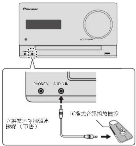 Pioneer TAXI 10000 10000 PHONES AUDIO IN 立體聲迷你插頭連接線(市售) 可攜式音訊播放機等