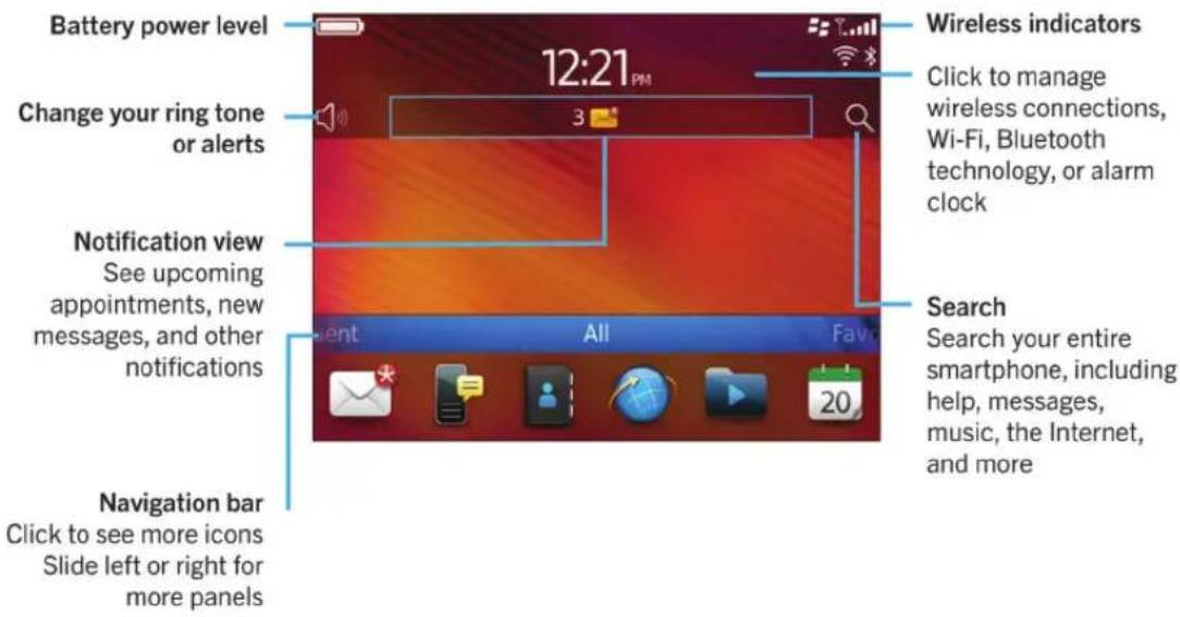 Battery power level 12:21 PM Change your ring tone or alerts Notification view See upcoming appointments, new messages, and other notifications Navigation bar Click to see more icons Slide left or right for more panels Wireless indicators Click to manage wireless connections, Wi-Fi, Bluetooth techno…