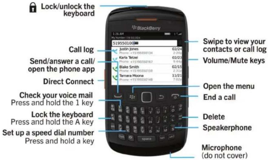 Lock/unlock the keyboard Call log Send/answer a call/ open the phone app Direct Connect Check your voice mail Press and hold the 1 key Lock the keyboard Press and hold the A key Set up a speed dial number Press and hold a key 519550100 Justin Jones 02/24 Phone: +15195550134 2.20p Karla Tetzel 02/23…