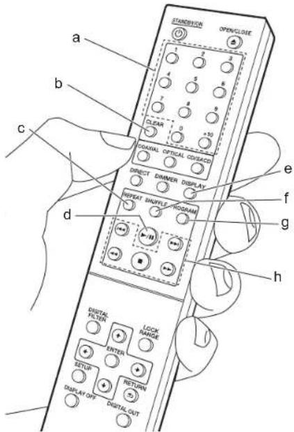 STANDBYON OPENCLOSE a 2 3 4 5 6 7 8 9 0 +30 CLEAR GO/ANUAL OPTICAL COGS/COD DIRECT DIMMER DISPLAY REPEAT SIMPLE/PROGRAM d e f g h DIGITAL FILTER LOCK RANGE ENTER SETUP RETURN DISPLAY OFF DISPLAY OUT