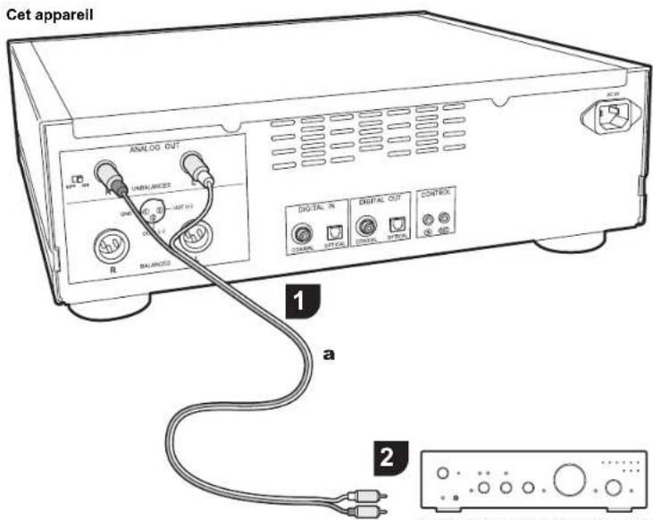 Cet appareil ANALOG OUT UNBALANCES UNIT 0.25 R BALANCE DIGITAL IN DIGITAL OUT CONTROL 1 a 2