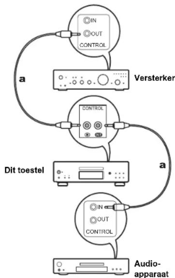 graph TD A["Versterker"] -->|a| B["Det toestel"] B -->|a| C["Audio-apparaat"] A --> D["IN OUT CONTROL"] B --> E["CONTROL"] C --> F["IN OUT CONTROL"]