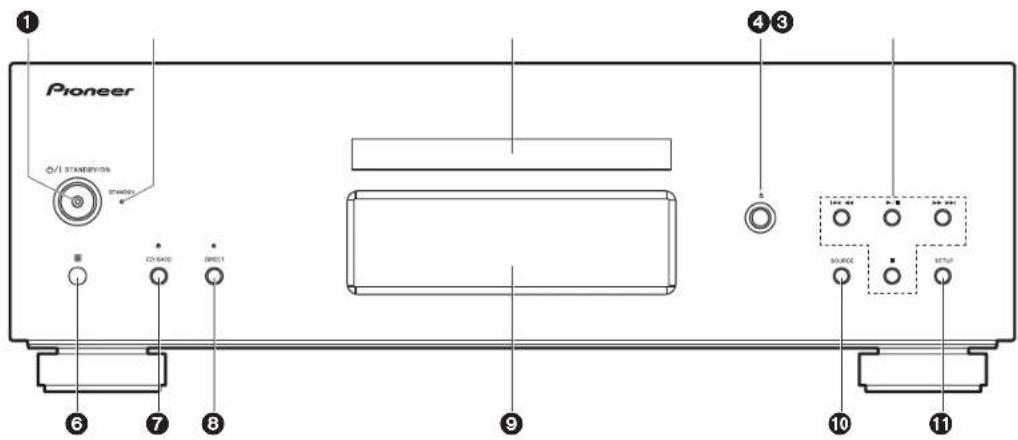 Pioneer O/I STANERY/OS STANDARD ① ④③ ⑥ ⑦ ⑧ ⑨ ⑩ ⑪