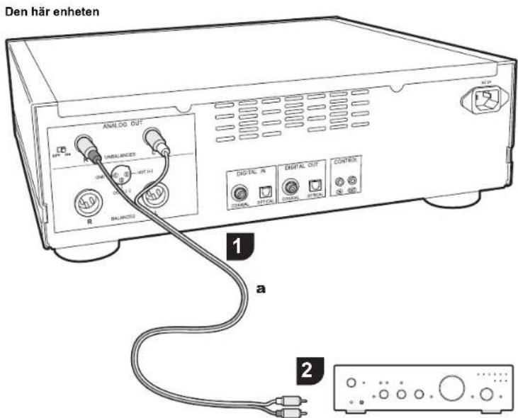Den här enheten ANALOG OUT UNBALANCES DIGITAL IN DIGITAL OUT CONTROL 1 a 2